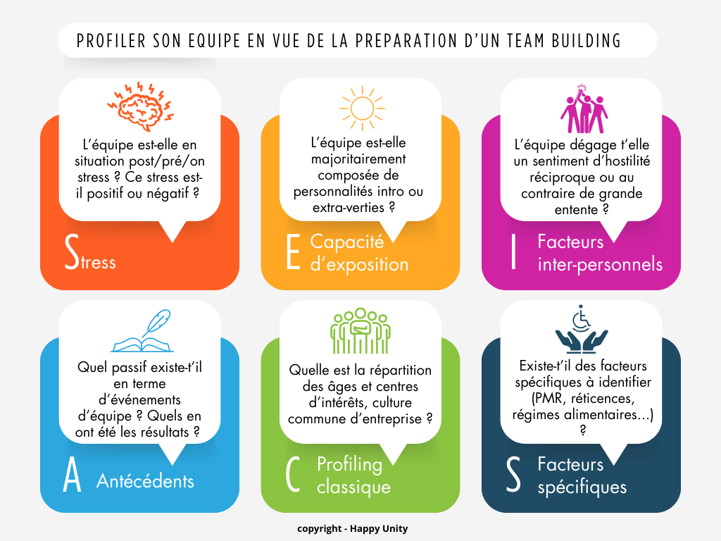 graphique PESTEL qui permet d'analyser les différents profils de participants à un team building